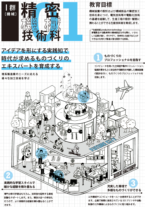 精密機械技術科