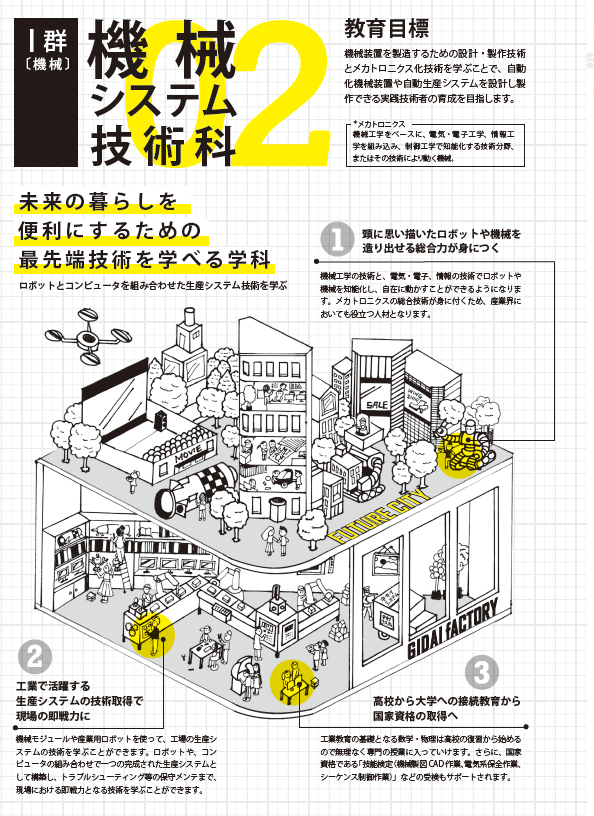 機械システム技術科 熊本県立技術短期大学校