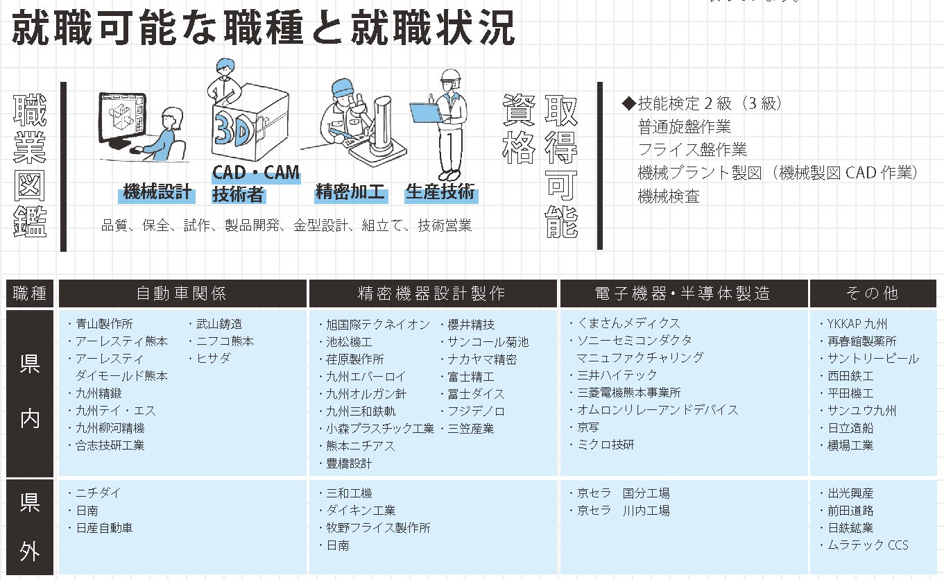 精密機械_熊本県立技術短期大学様_2022学校案内_単頁_ページ_11