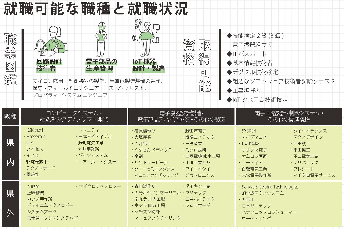 電子情報_熊本県立技術短期大学様_2022学校案内_単頁_ページ_19