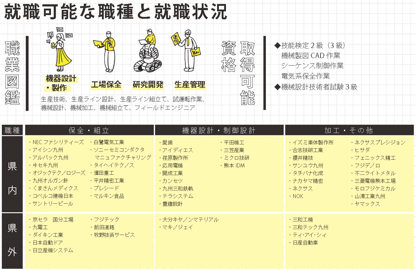 機械システム_熊本県立技術短期大学様_2022学校案内_単頁_ページ_15