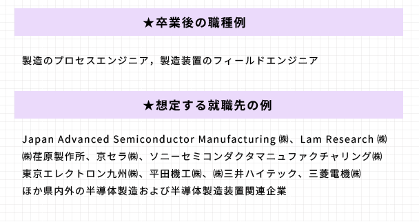 卒業後の職種および就職先