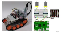 RaspberryPiを用いたIoTの基礎的研究