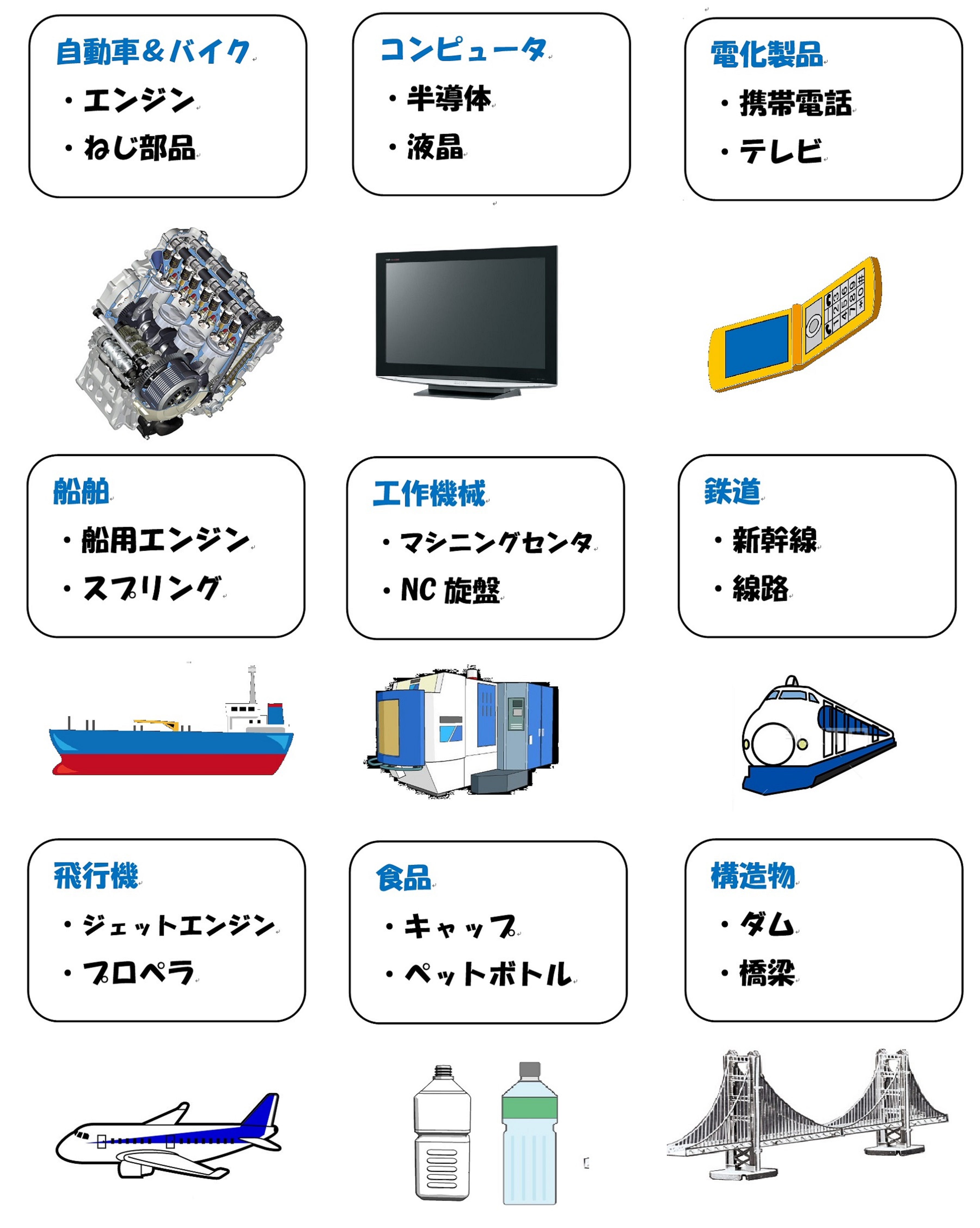 精密機械技術科の応用分野