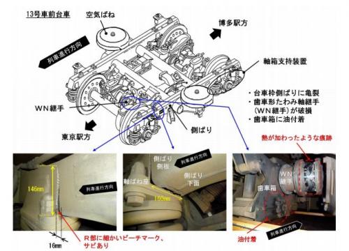 「のぞみ34号」の問題の台車の写真