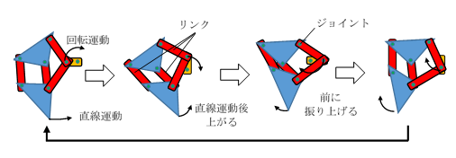 リンク機構