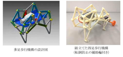 四足歩行機構